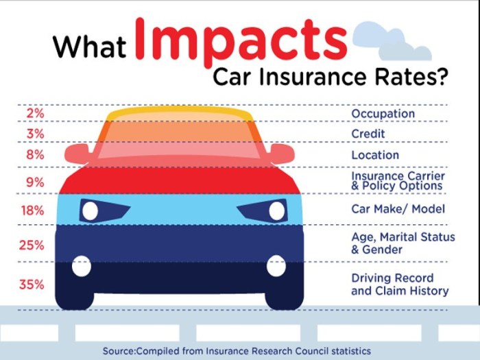 Most reasonable car insurance