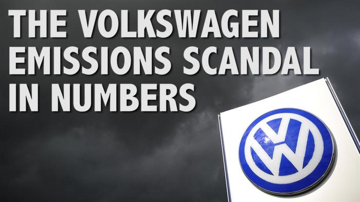 How would volkswagen scandal be avoided
