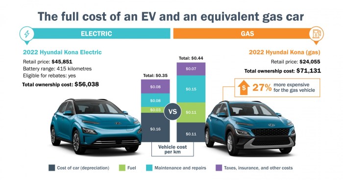 Does ford lose money on electric vehicles