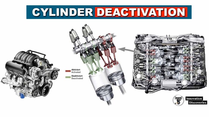 Does ford have cylinder deactivation