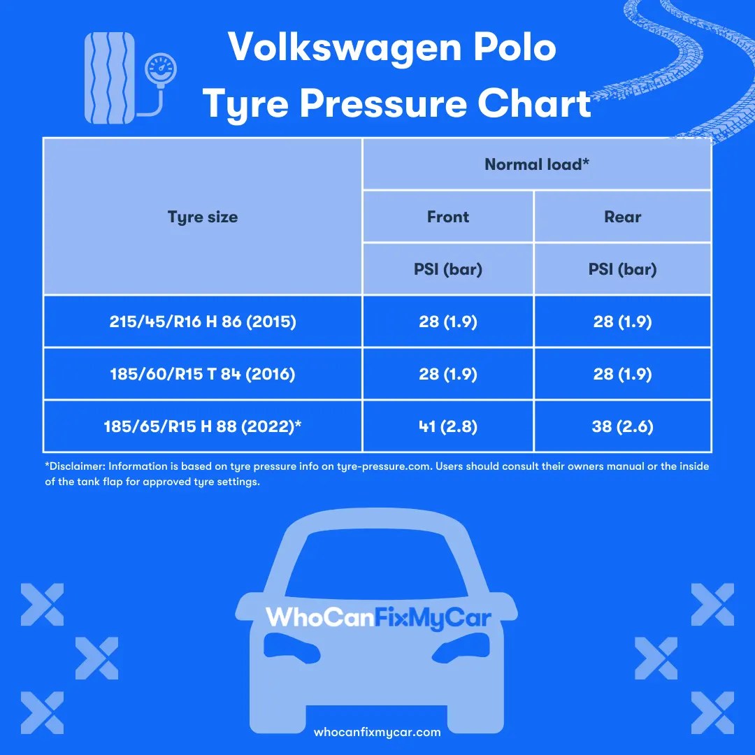 What should the tyre pressure be on a volkswagen polo