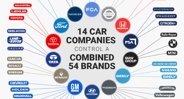 What companies are part of volkswagen