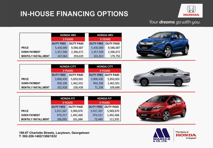 Does honda do in house financing