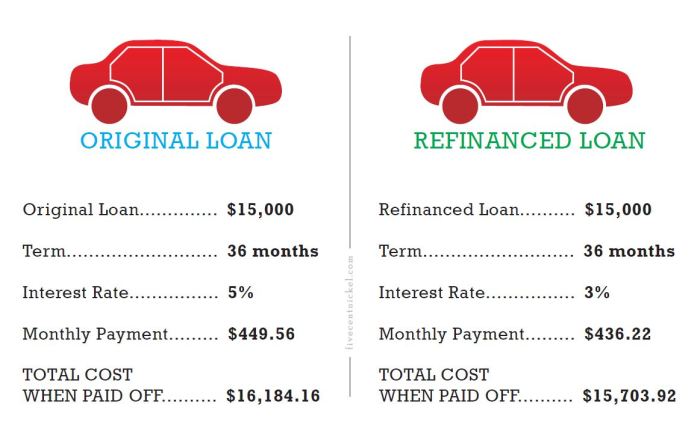 Does ford credit refinance