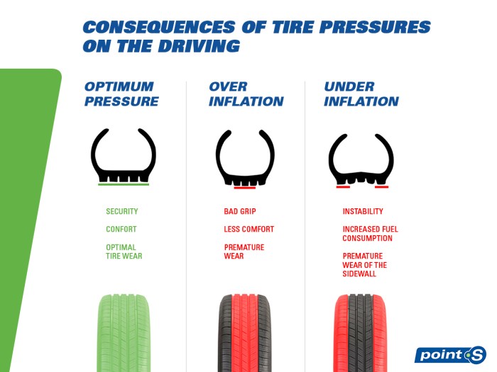 What should hyundai tire pressure be