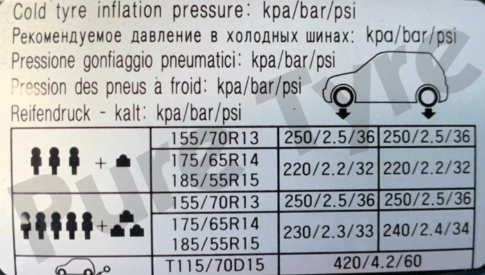 What should the tyre pressure be on a hyundai i10